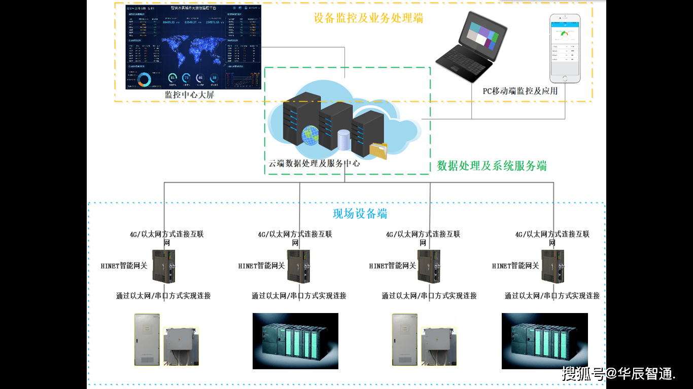 云倉儲管理系統（WMS）數據處理服務解析