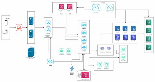 分布式微服務業務全景圖中的數據處理服務