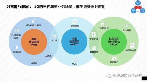 石油石化智慧工廠數據處理服務解決方案